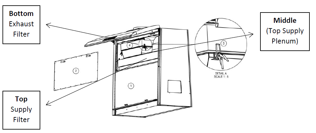 BI location inside the plenum