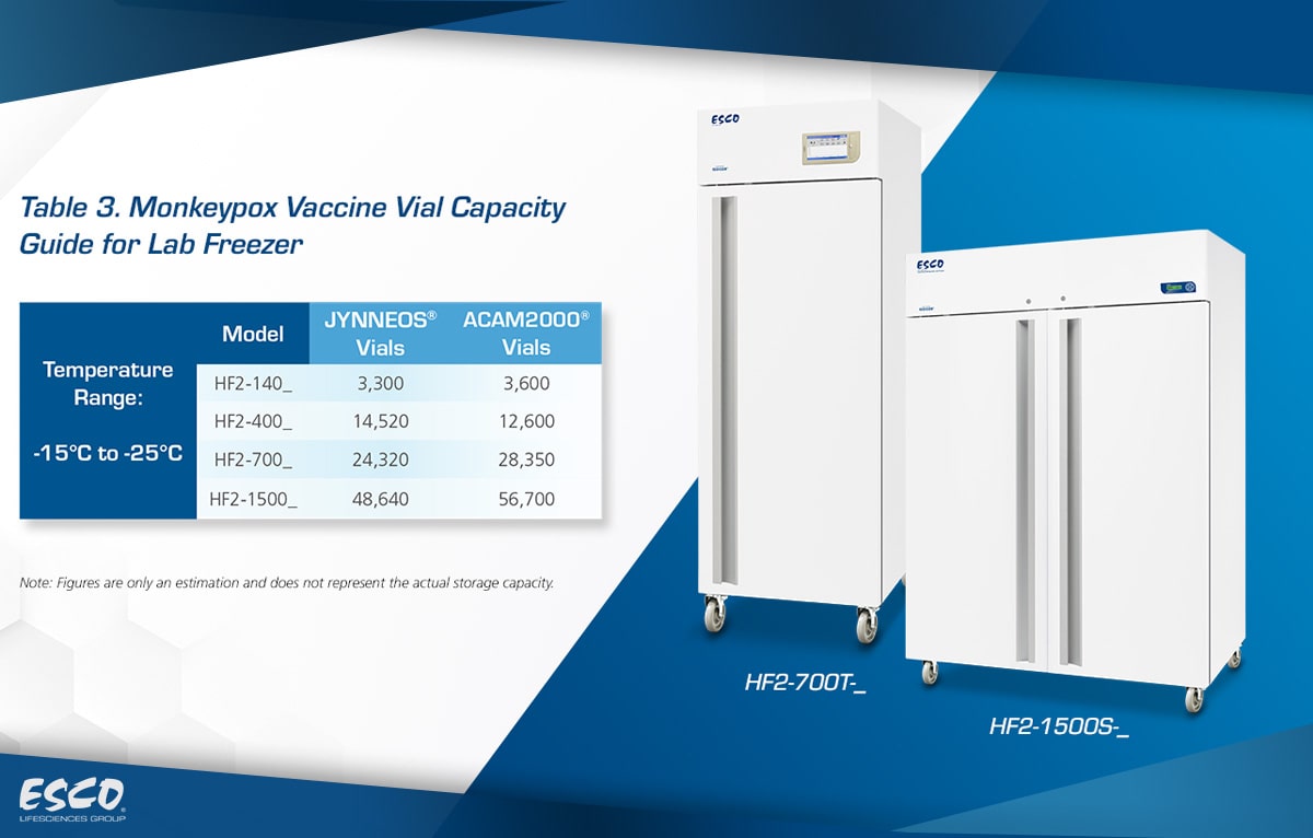 Monkeypox Vaccine Storage Guidelines | Esco Scientific