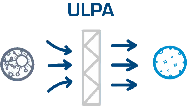 Ulpa Filters Remove Least 99.9%