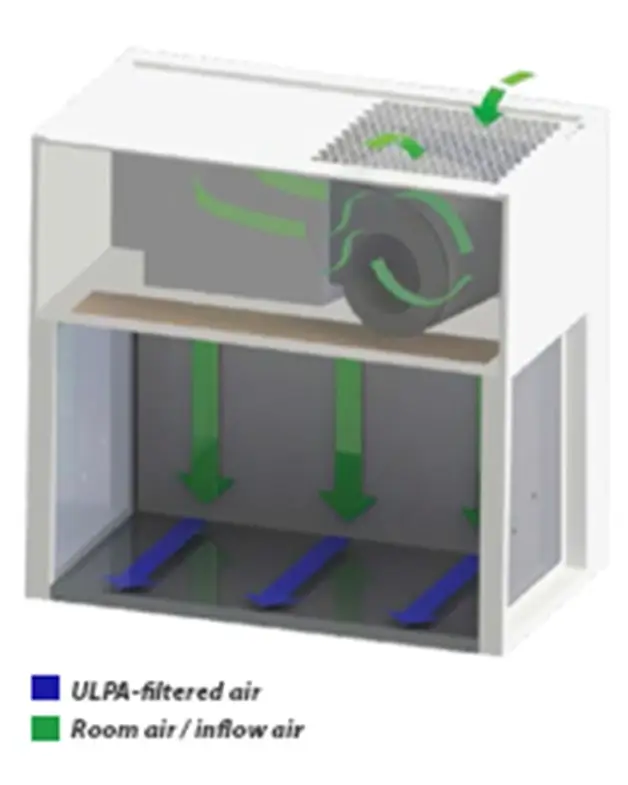 Horizontal Laminar Flow illustration